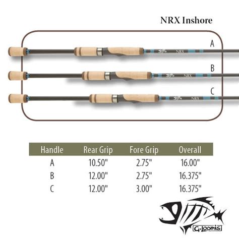 G Loomis NRX Saltwater Spinning Rod Review | Salted Angler