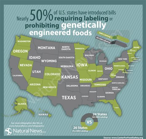 Over $30 Million Spent Last Year On Lobbying To Keep GMOs Hidden In Foods – Infinite Unknown