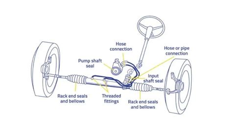 Rack and Pinion Steering: Definition & Overview | Engineering Choice