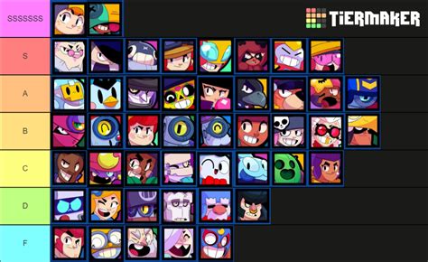 Brawl stars brawler ranking 12312414 Tier List (Community Rankings) - TierMaker