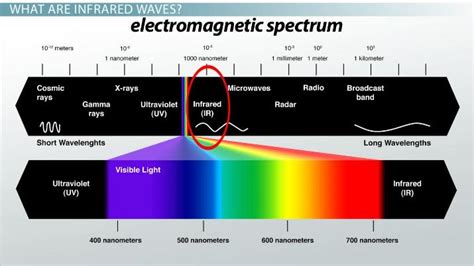 How Can a Person Detect Infrared Rays Without an Instrument