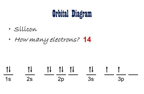 Orbital diagram for calcium