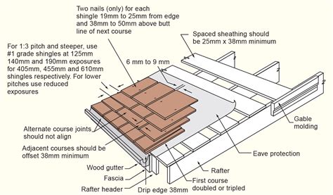 Watkins Sawmill :: Shake & Shingle Roof Application Instructions | Cedar shingles, Cedar shake ...