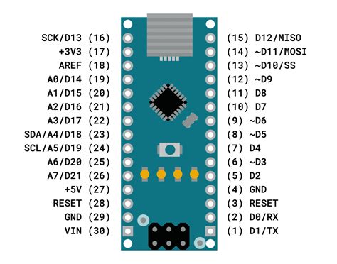 Arduino nano pinout vs uno - lokicamping