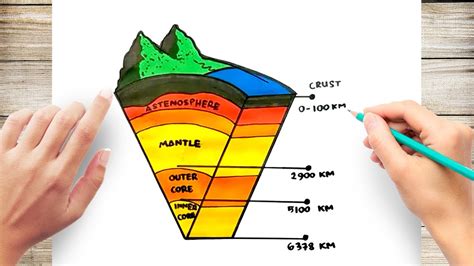 How to Draw Lithosphere - YouTube