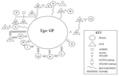 Anthropology In a Minute: The NEW Kinship Diagram