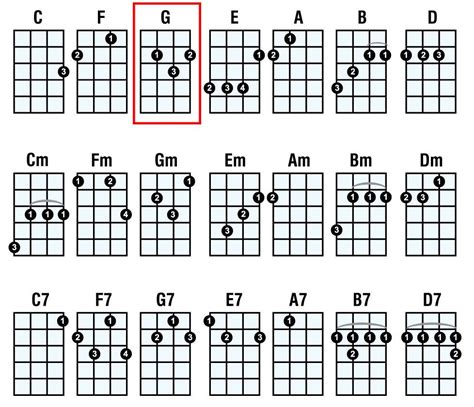 Ukulele Chord Diagrams For Young Children