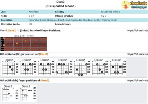 Chord: Dsus2 - D suspended second - Composition and Fingers - Guitar/Ukulele | chords.vip