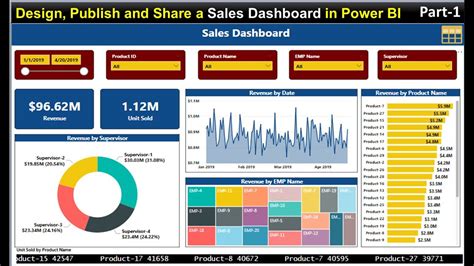 Dashboard Power Bi Template - IMAGESEE