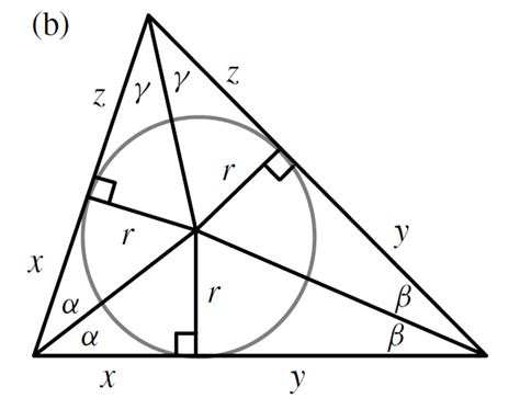 geometry - euler triangle inequality proof without words - Mathematics Stack Exchange