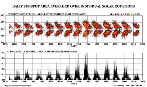 Are We Witnessing the Start of Solar Cycle 25? - Universe Today