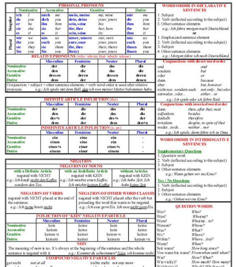 German Grammar Pdf – Telegraph