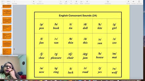 English Pronunciation for Indian Professionals, Lesson 3 (Part 3)Consonant Sounds - YouTube