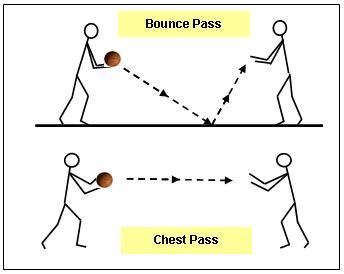 Sports and Spirituality: The Bounce-Pass: A Metaphor for Life & Ending ...