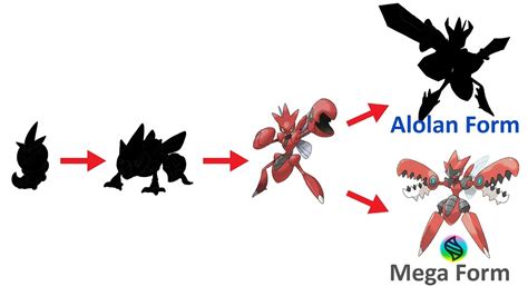 Pokemon Scizor Evolution