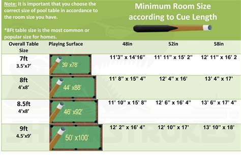 How Big Is A Standard Pool Table | amulette