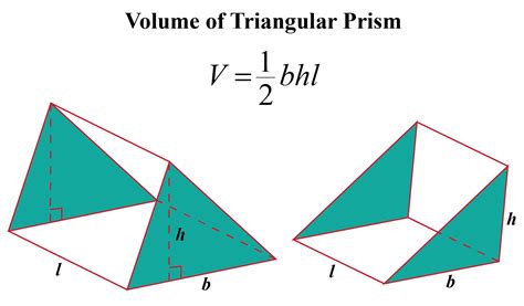 Volume formula for a triangular prism - dnfess