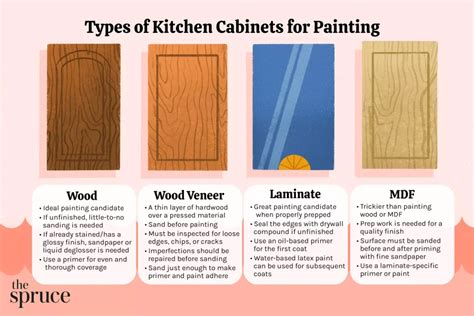 Can You Paint MDF Cabinets? - PA Kitchen