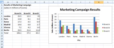 How Do You Do A Bar Chart In Excel - Chart Walls