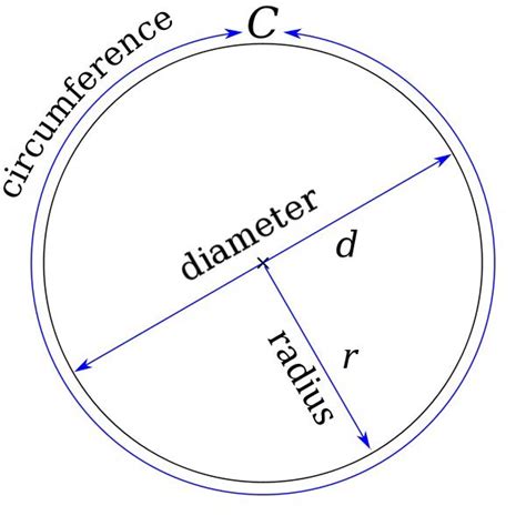 Module 3: Geometry - Mathematics Pathways | University of Tasmania