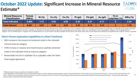 Talon Metals Stock A Buy: The Path Towards Made-In-America Nickel ...