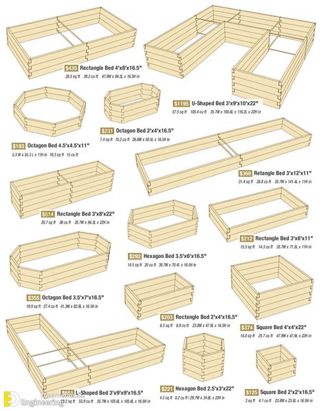 How To Build a Simple Raised Bed Plant? - Engineering Discoveries