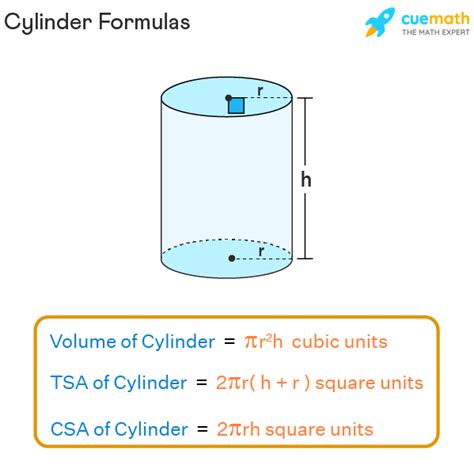 Cylinder - Formula, Definition, Examples | Cylinder Shape (2023)