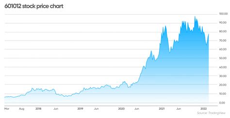 Renewable energy stocks: The companies tackling climate change