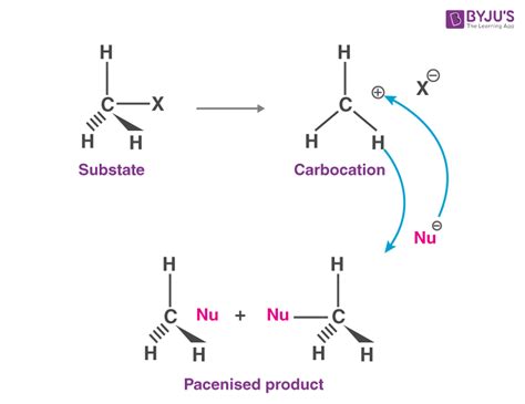 Nucleophilic Substitution Reaction Definition Types Mechanisms Examples ...