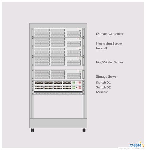 Network Rack Visio Stencil - Business And Cash I