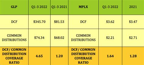 Go With The Flow: 2 High Dividend Energy Stocks Beating The Market ...