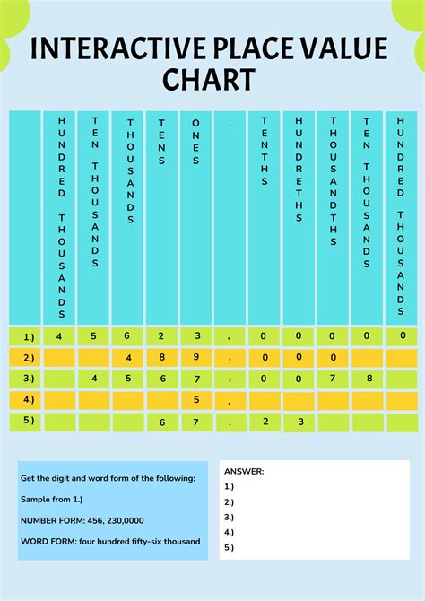 Printable Place Value Chart Decimals