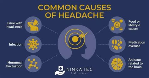 Headaches: Is It Normal, When To Be Concerned? | Ninkatec