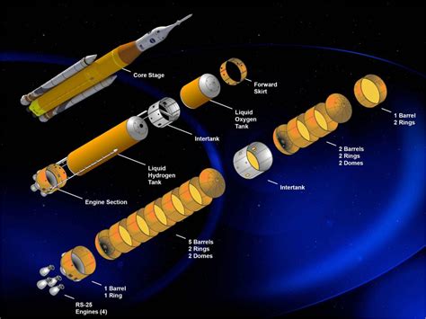 SLS-block-1-diagram - RocketSTEM