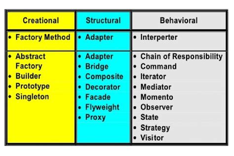 Software Design Patterns - Berita terkini