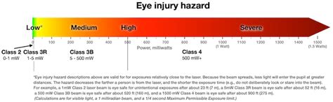 Laser classification table - Laser Safety Facts