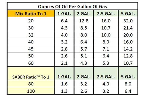 Simplifying Two-Stroke Oil Mix Ratios