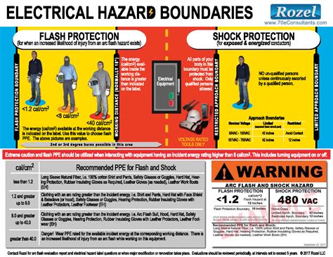 Home | Rozel - Arc Flash Evaluations & Electrical Safety Training