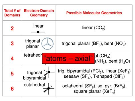 Secl2 Electron Geometry