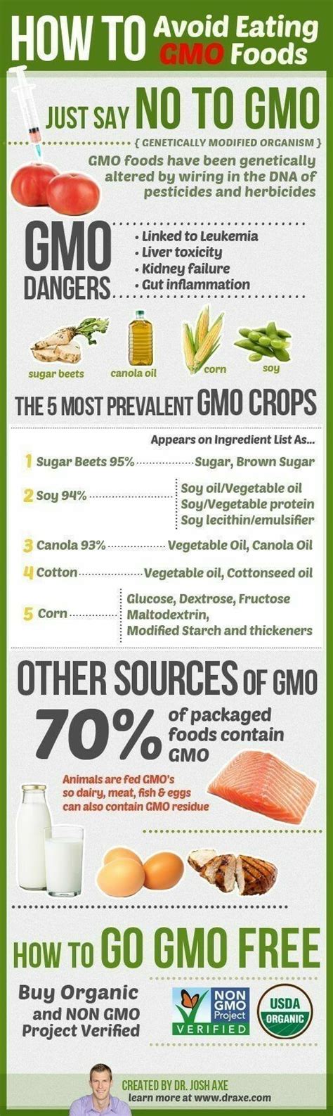 Gmo Food Labeling Pros And Cons