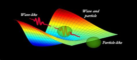 What Affects Quantum Physics Experiments? - Big Picture Questions