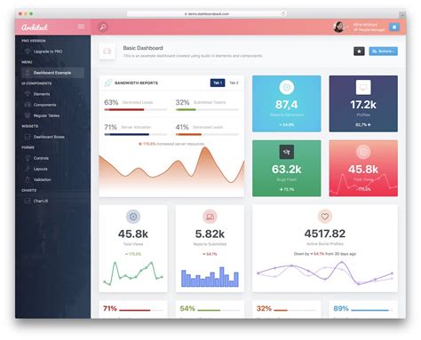 10 Best Free Dashboard Templates 2023 - AdminLTE.IO