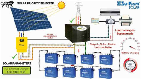 Schematic Diagram Of Off Grid Solar System