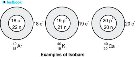 Isobars: Definition, Properties, Difference with isotopes, Uses