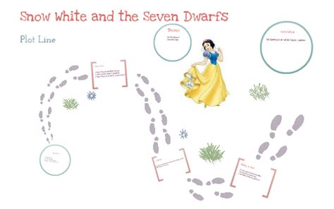 Snow White and the Seven Dwarves by Chris Lancaster on Prezi