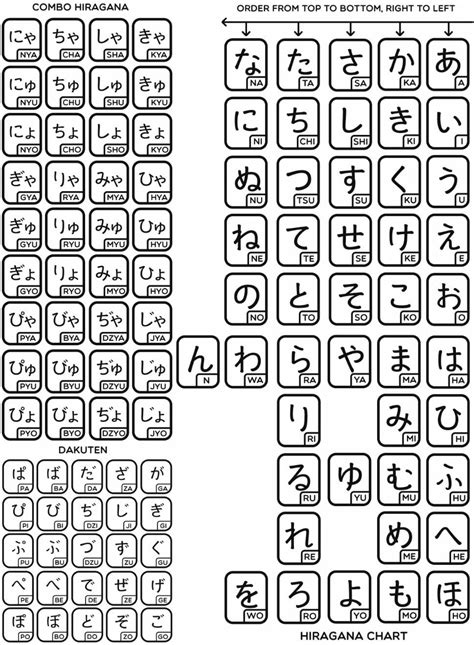 27 Downloadable Hiragana Charts