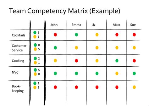 Competency Matrix For Employees Template