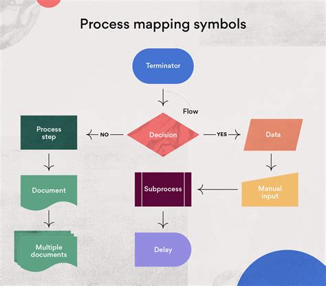 Which Best Describes the Mapping Process - JocelynngroMcclure