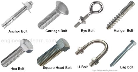 Types of Fasteners and Their Uses [with Pictures] - Engineering Learn