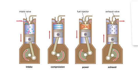 Working Of 4 Stroke Engine Animation